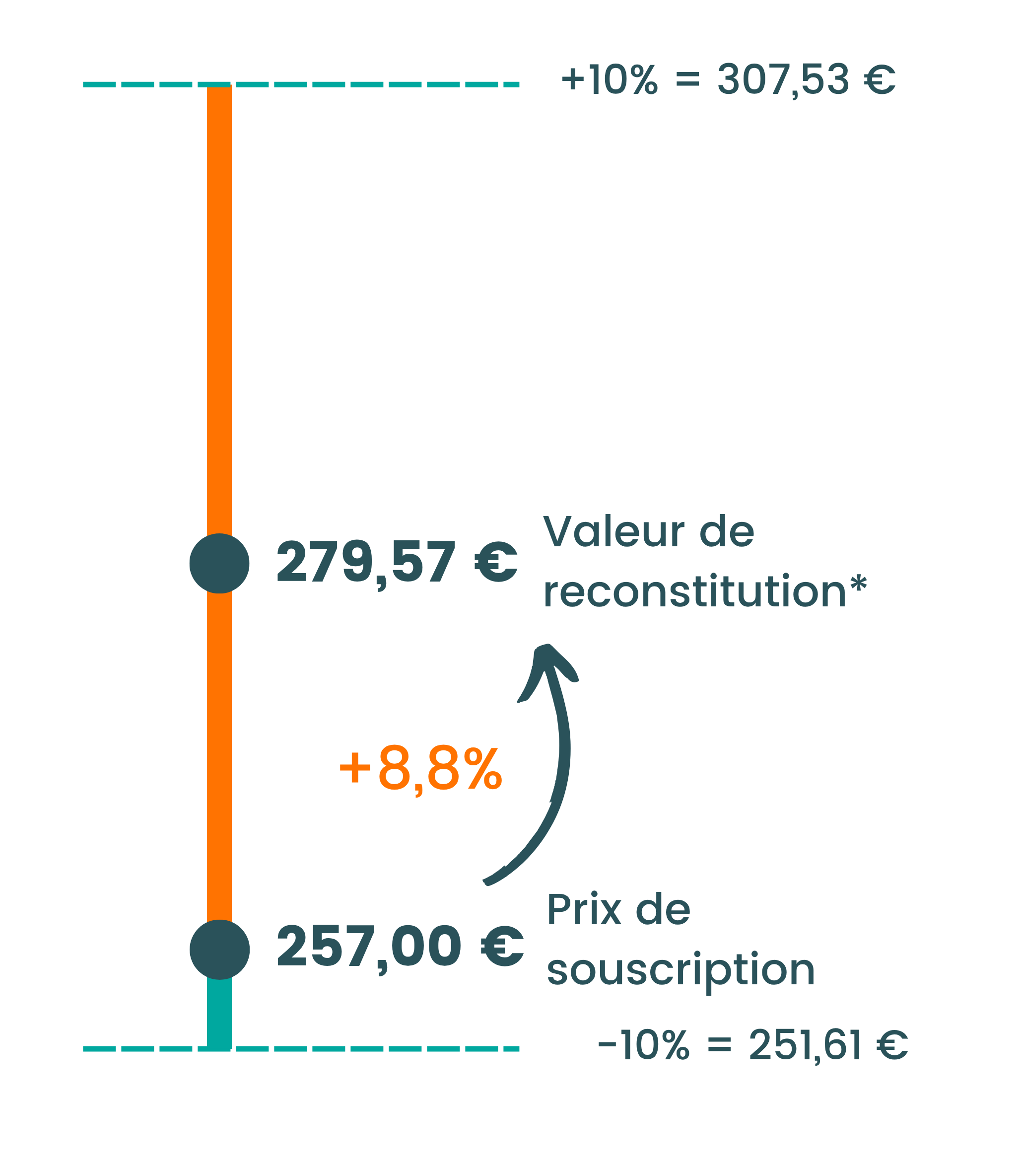 Valorisation Nano